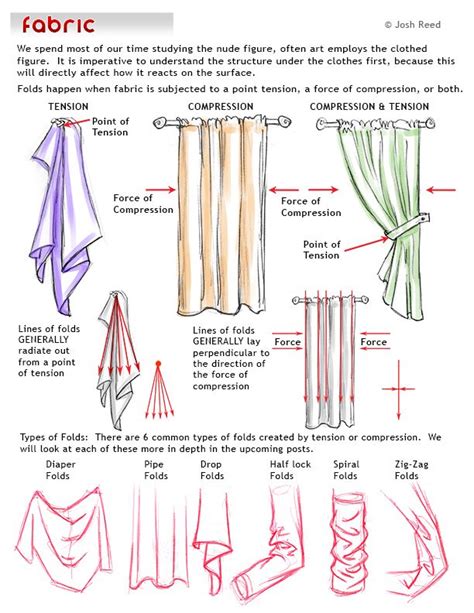Drawing Tutorial Art How To Draw Fabric Find More At Https