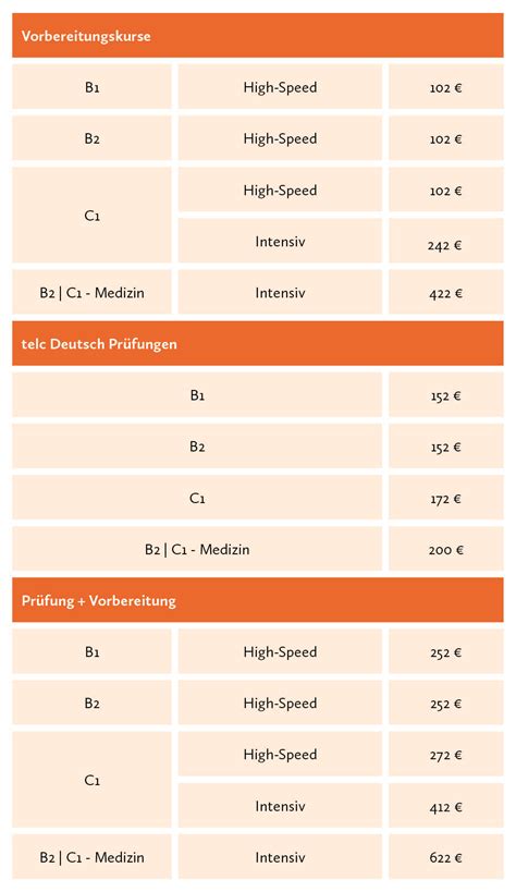 Die prüfung entspricht in umfang und niveau ungefähr diesen prüfungen. Prüfung telc Deutsch C1 Hochschule Berlin - Sprachschule ...