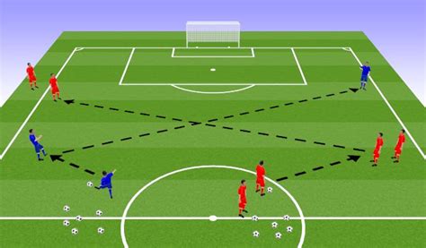 Footballsoccer Ntc Rblb Technical Skill Session Stb Driven Pass