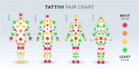 Most Painful Places To Get A Tattoo Barber Dts