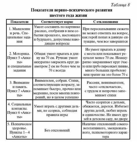 Диета у детей 1 года