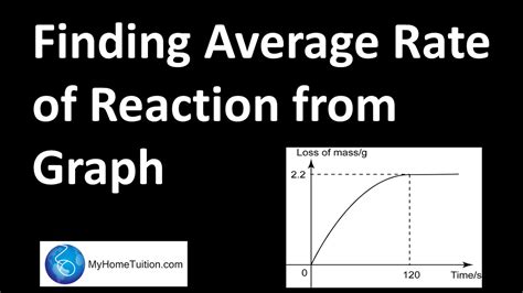Finding Average Rate Of Reaction From Graph Chemistry Youtube