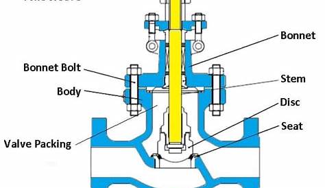 flow control valve schematic