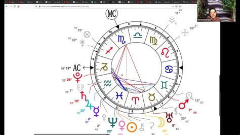 Astrology Houses Explained Whole Sign Vs Placidus House Systems