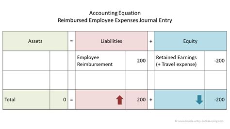 Insurance expense is the charge that a company takes on for the insurance policy or policies it wants to protect itself and its workers. Insurance Expense Journal Entry