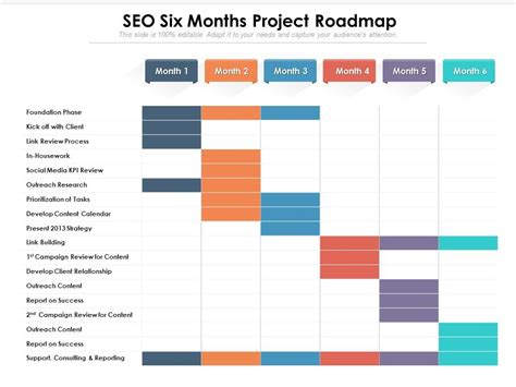Seo Six Months Project Roadmap Presentation Graphics Presentation PowerPoint Example Slide