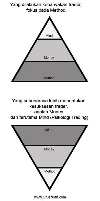 Seberapa Pentingkah Psikologi Trading