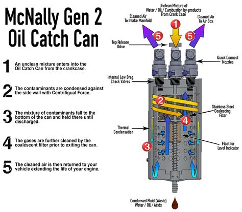 What does a catch can do and how do you install one? Gen 2 Oil Catch Can by McNally