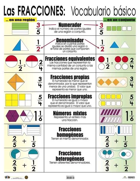 Pin De Nalleli En Actividades Matem Ticas Matematicas