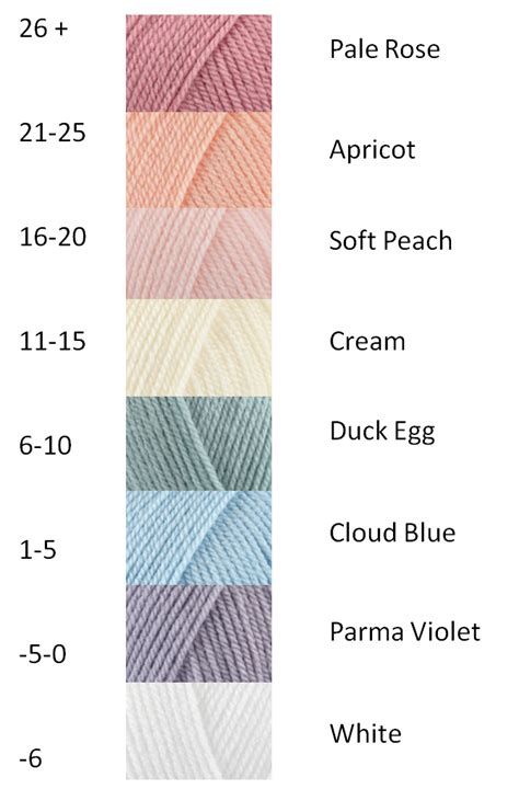 Temperature Blanket 2016 | Crochet blanket colors, Temperature blanket, Easy yarn crafts