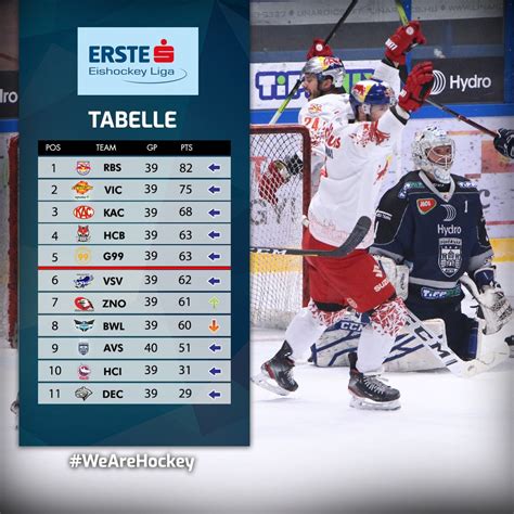 Eishockey wm 2020 vom 8. Jloves: Eishockey Bundesliga Tabelle 2019