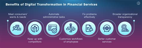 Finance Digital Transformation Key Insights Emerging Trends And Benefits