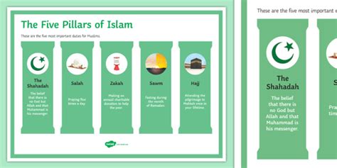 Five Pillars Of Islam Classroom Display Poster Twinkl