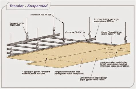 Sudah termasuk semua bahan,ramset,laser dan scaffolding. Terbaru 40+ Potongan Plafond Gypsum