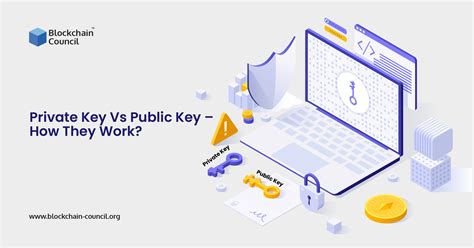 Private Key Vs Public Key How They Work Blockchain Council