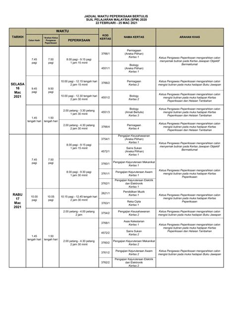 Berikut adalah kalendar peperiksaan stpm 2020 yang mengandungi tarikh penting peperiksaan stpm untuk tahun 2020 termasuk tarikh buka dan tutup pendaftaran, tarikh peperiksaan bertulis dan tarikh ujian lisan. Jadual SPM 2020 Tarikh Peperiksaan Sijil Pelajaran Malaysia