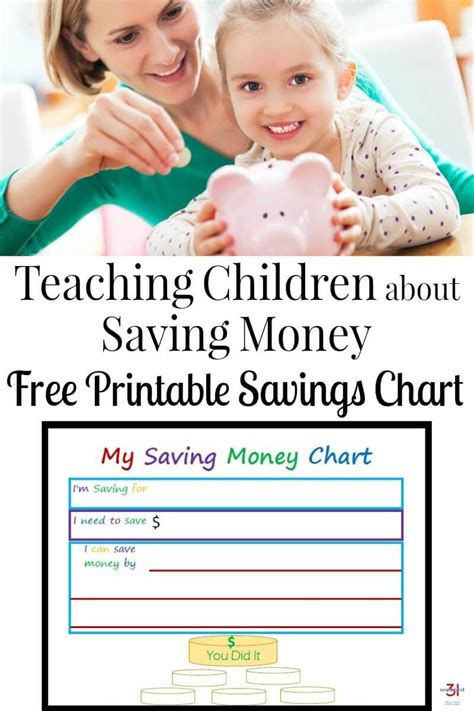 Teaching Children About Saving Money Teaching Kids