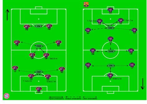 7 On 7 Soccer Positions Diagram Hanenhuusholli