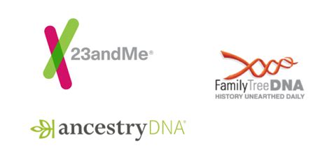 Transfer your AncestryDNA or 23andMe data to FamilyTreeDNA | by DNA ...