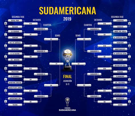 partidos de dieciseisavos de final de la copa sudamericana 2019