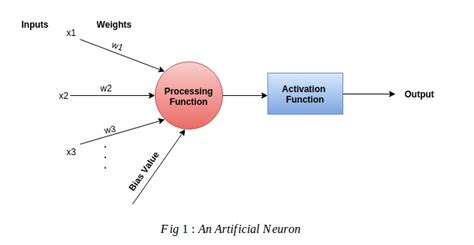 The nn modules in pytorch provides us a higher level api to build and train deep network. Neural Networks and Recent Accomplishments (and how to ...