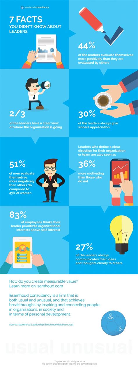 7 facts you didn t know about leadership infographic facts you didnt know prioritize