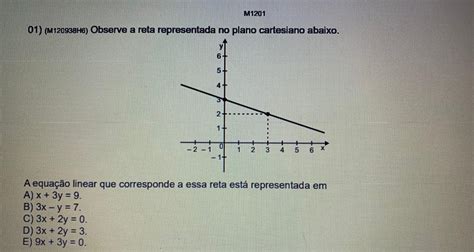 Observe A Reta Representada No Plano Cartesiano Abaixo A Equa O Linear Que Corresponde A Essa