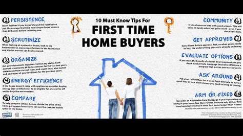 First Time Home Buyer Programs | Down Payment Grants - YouTube