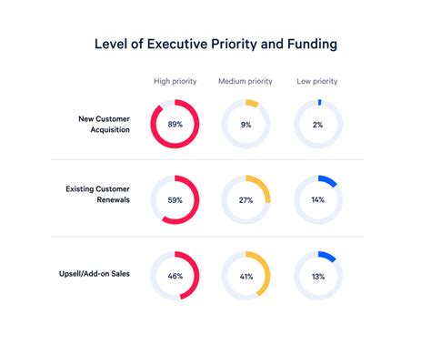 The Saas Report 2019 Growth Churn And Sales Stats