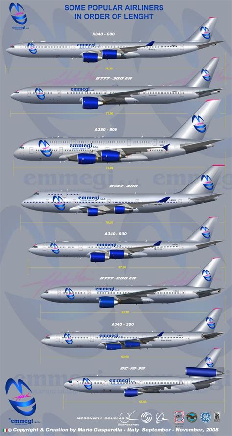 Size Comparison Aircraft Infographics Pinterest Aircraft