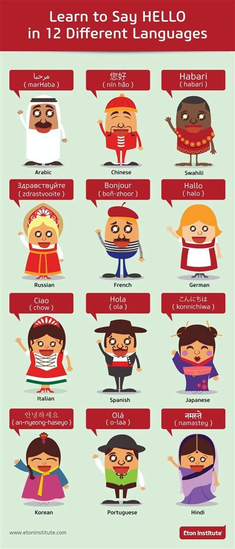 Educational Infographic How To Say Hello In Different Languages