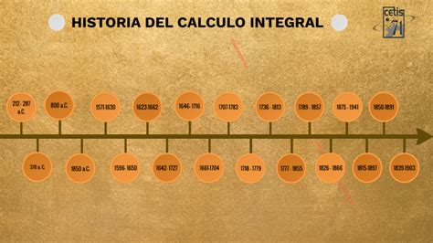 Historia Del Calculo Integral By Citlaly Hernandez Del Angel