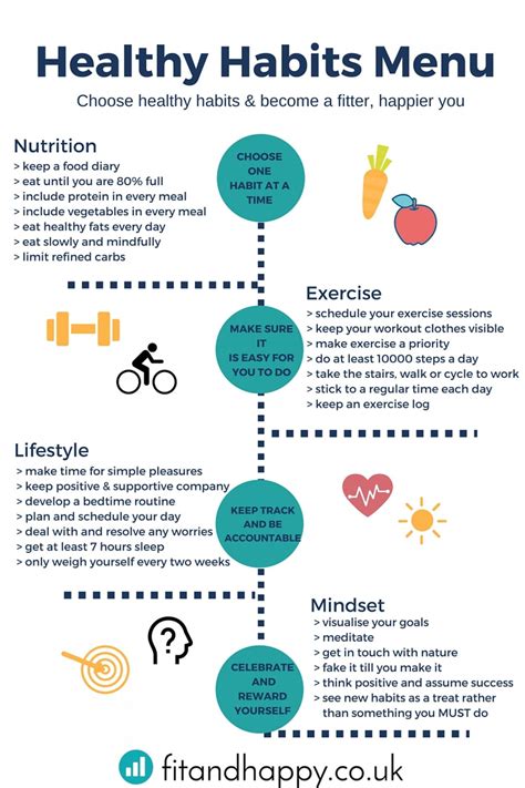 Healthy Habits Menu Infographic | Healthy habits, Developing healthy habits, Healthy exercise