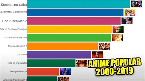 El Anime M S Popular Del Mundo Ranking Animes Populares De Cada A O La Historia Wade