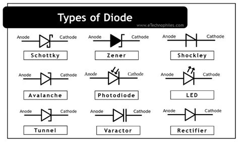 10 Different Types Of Diode Symbol Uses And Features Explained