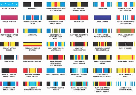 Thorough Military Decoration Chart Usmc Medal Precedence Chart Military