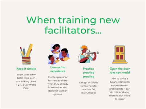 How To Train New Facilitators A Step By Step Guide Sessionlab