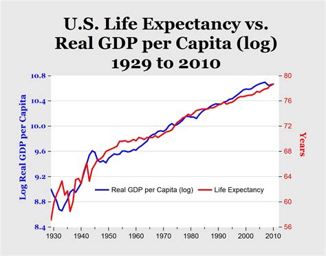 Carpe Diem Us Life Expectancy Reaches New High Of 787 Yrs