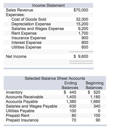 Insurance Expense Multi Step Income Statement What Is Multi Step
