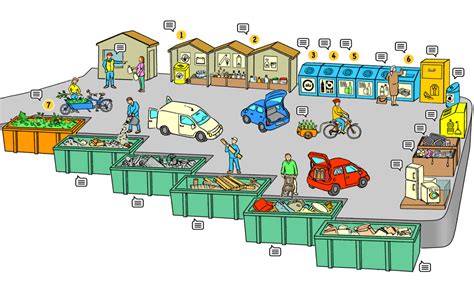 Retrouvez toutes les informations au sujet des déchets spécifiques sur le site de golfe du morbihan vannes. Déchetterie • Causse de la Selle