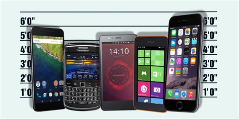 What Is The Most Secure Mobile Operating System