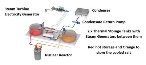 Supporters Of Nuclear Energy Sone Newsletter 265 May 2021