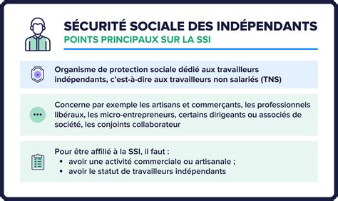 Ssi Tout Savoir Sur La Sécurité Sociale Des Indépendants