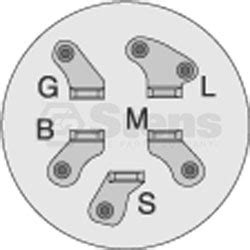 Brake pedal not depressed (safety switch) 2. Exmark Electrical Parts