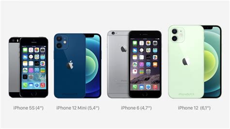 Iphone 13 Mini Size Comparison