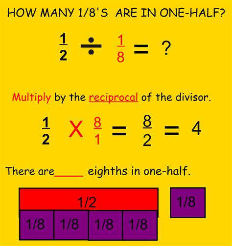 Division With Unit Fractions