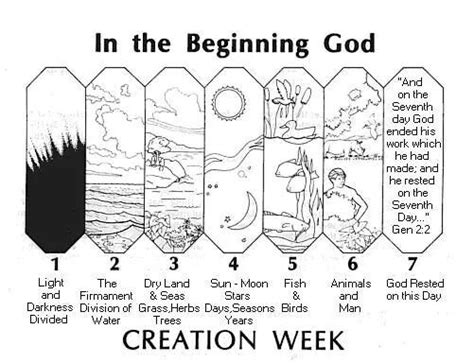 In The Beginning Yahweh Created Sunday School Projects Sunday School