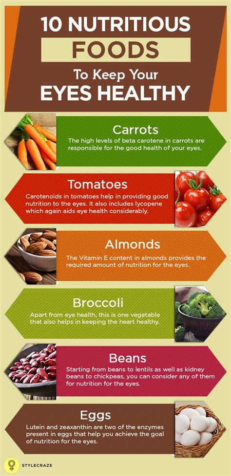 15 Best Foods To Improve Eyesight Naturally Eye Health Food Healthy