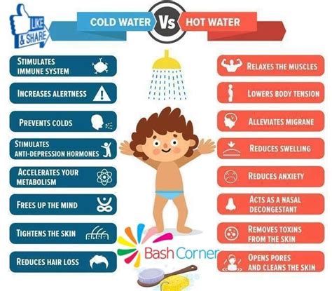 The Effects Of Water Temperature Benefits Of Cold Showers Cold Shower Cold Prevention