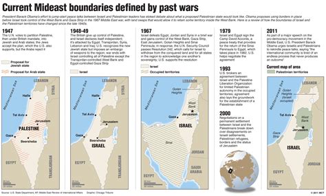 Historic Look At Boundaries In Israel 1947 Present Washington